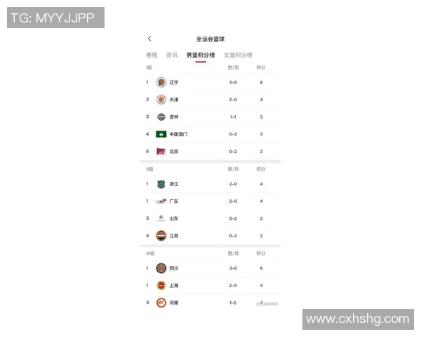 深圳篮球队在亚运会积分榜上以64分稳居第一名引发关注