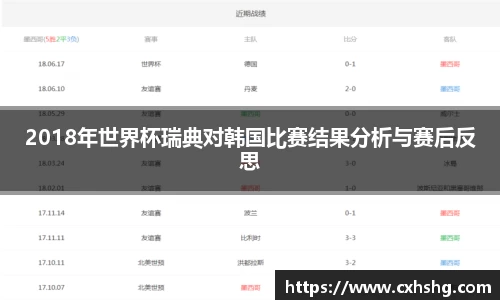 2018年世界杯瑞典对韩国比赛结果分析与赛后反思