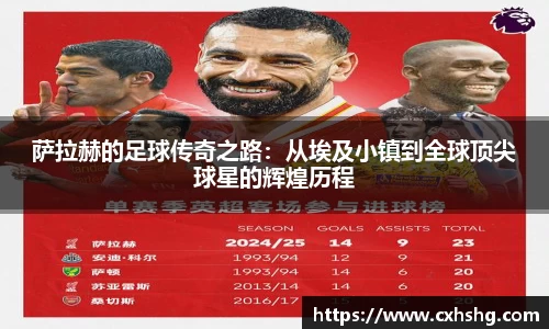 萨拉赫的足球传奇之路：从埃及小镇到全球顶尖球星的辉煌历程